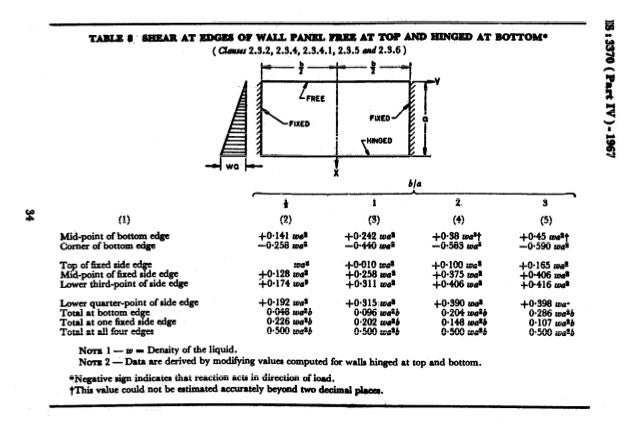 Is 3370 Part 4 Pdf